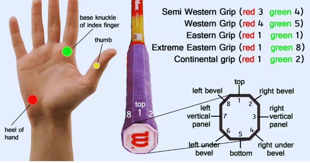 Guide for Mastering the Grips in Tennis
