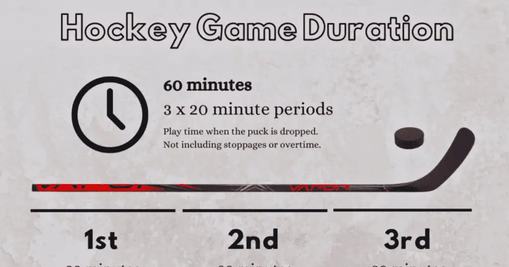 how long is a hockey game